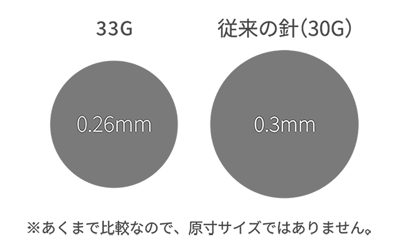 33Gの麻酔針